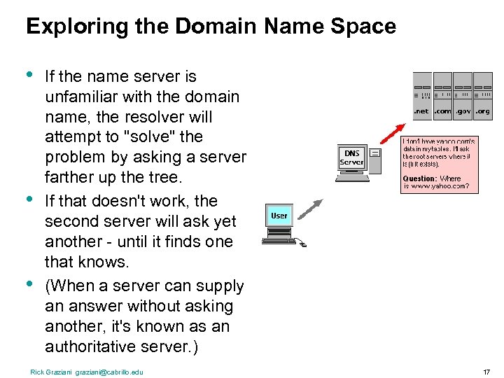 Exploring the Domain Name Space • • • If the name server is unfamiliar