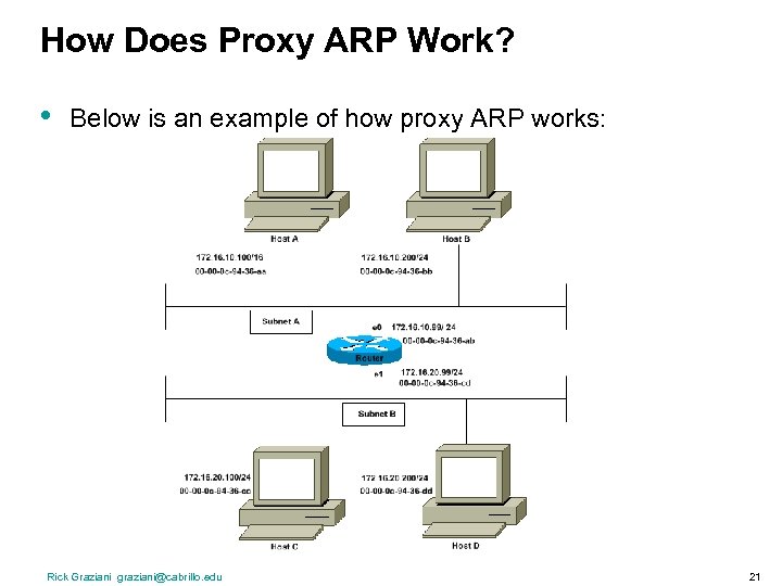 How Does Proxy ARP Work? • Below is an example of how proxy ARP