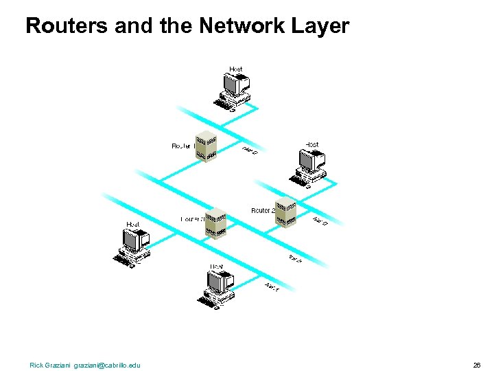 Routers and the Network Layer Rick Graziani graziani@cabrillo. edu 26 