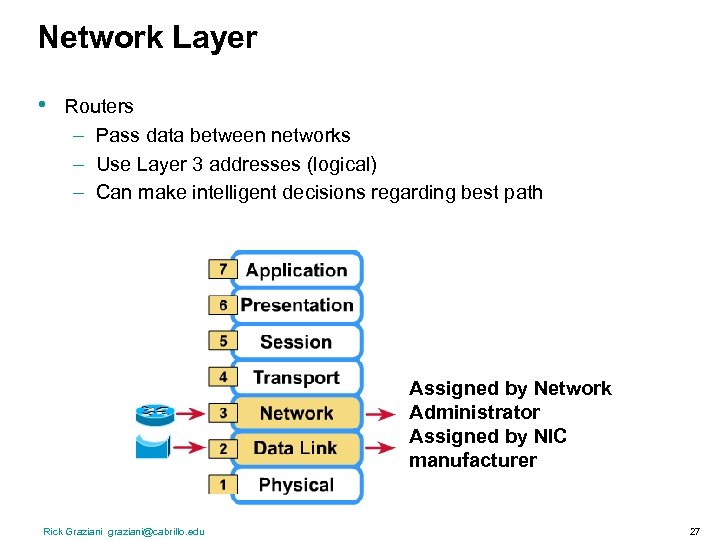 Network Layer • Routers – Pass data between networks – Use Layer 3 addresses