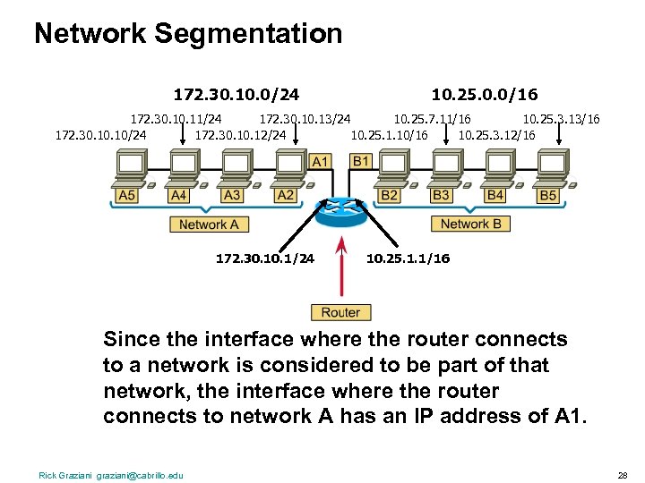 Network Segmentation 172. 30. 10. 0/24 10. 25. 0. 0/16 172. 30. 11/24 172.