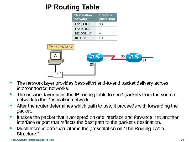  • • • The network layer provides best-effort end-to-end packet delivery across interconnected