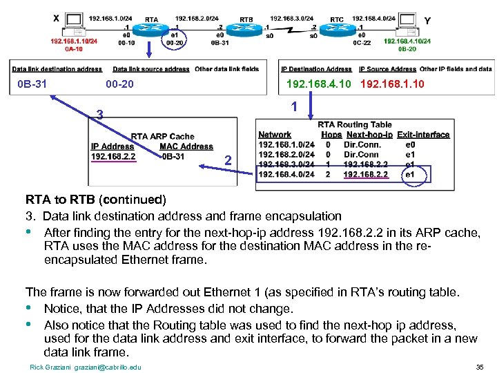 0 B-31 00 -20 192. 168. 4. 10 192. 168. 1. 10 1 3