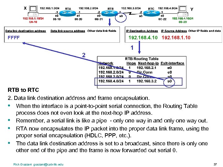 FFFF 192. 168. 4. 10 192. 168. 1. 10 1 2 RTB to RTC