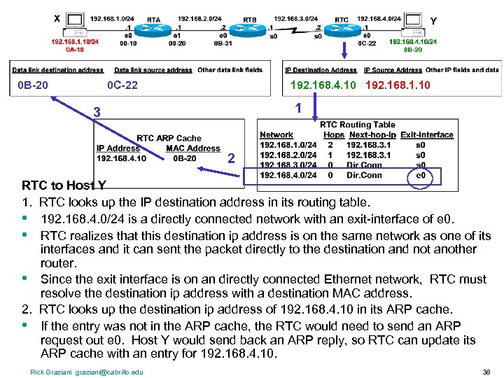 0 B-20 0 C-22 192. 168. 4. 10 192. 168. 1. 10 1 3