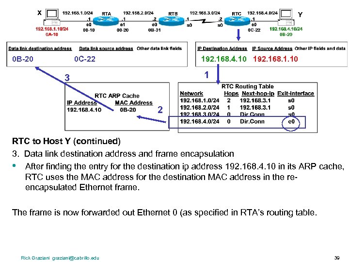 0 B-20 0 C-22 192. 168. 4. 10 192. 168. 1. 10 1 3