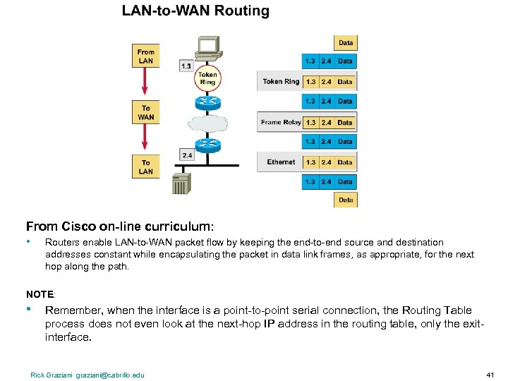 From Cisco on-line curriculum: • Routers enable LAN-to-WAN packet flow by keeping the end-to-end