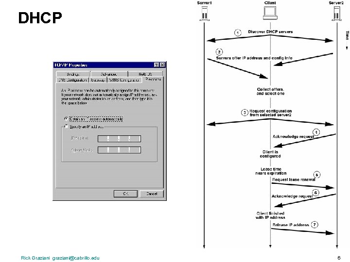 DHCP Rick Graziani graziani@cabrillo. edu 6 