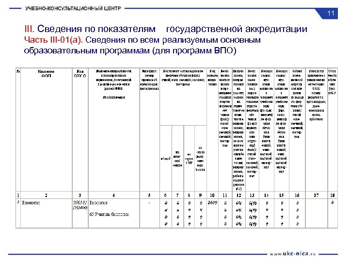 Заполнение аккредитационного мониторинга