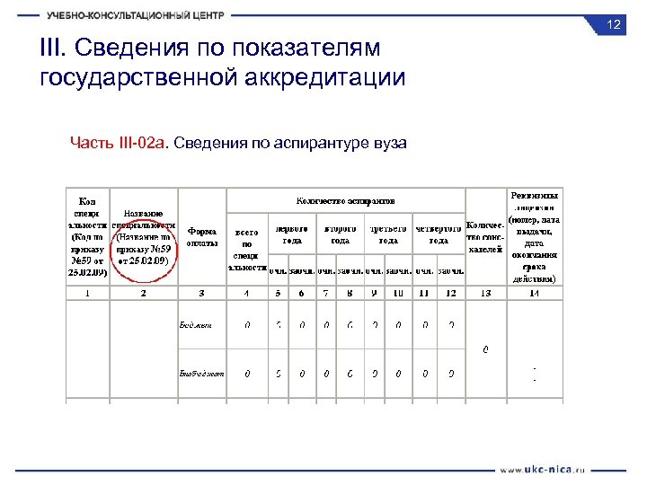 Заполнение аккредитации. Приказ об аккредитационных показателях во. Как заполняются модули. Пример заполнения модуля мероприятий. Заполнения формы 1 при аккредитации сведения о работниках.