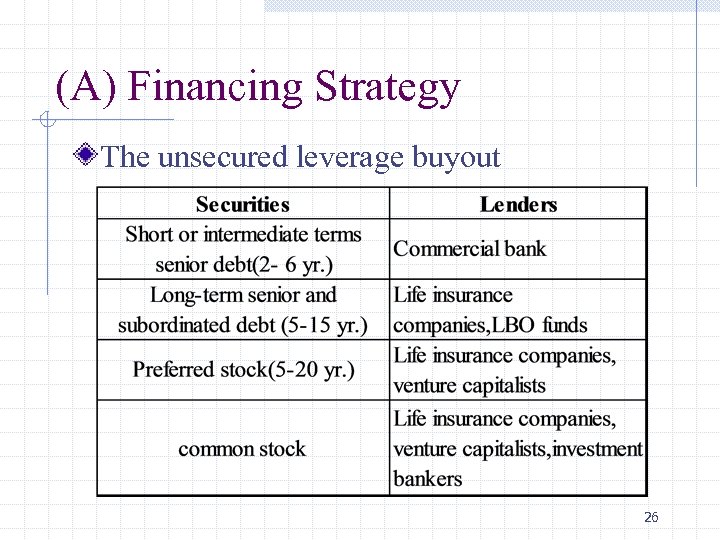 (A) Financing Strategy The unsecured leverage buyout 26 