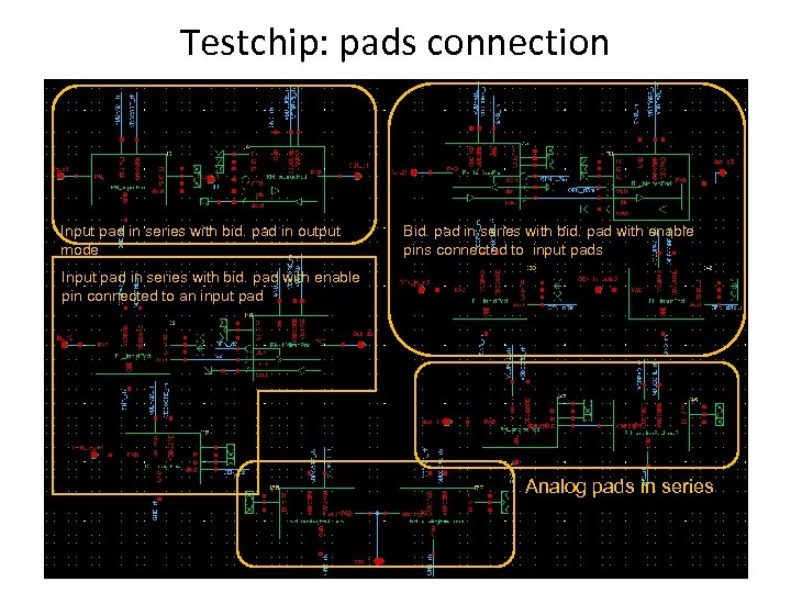 Testchip: pads connection Input pad in series with bid. pad in output mode Bid.