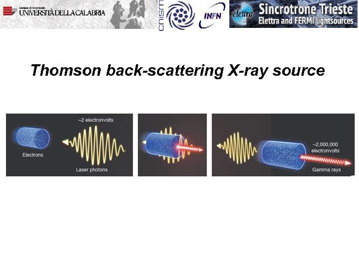 Thomson back-scattering X-ray source 