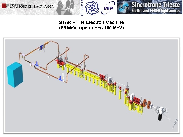 STAR – The Electron Machine (65 Me. V, upgrade to 100 Me. V) 
