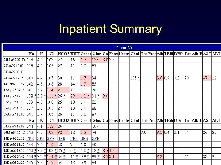 Inpatient Summary 