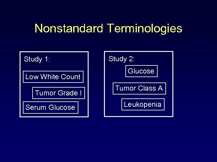 Nonstandard Terminologies Study 1: Low White Count Tumor Grade I Serum Glucose Study 2: