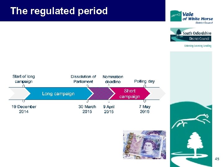 The regulated period 45 