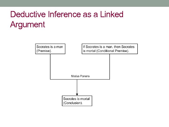 Deductive Inference as a Linked Argument 