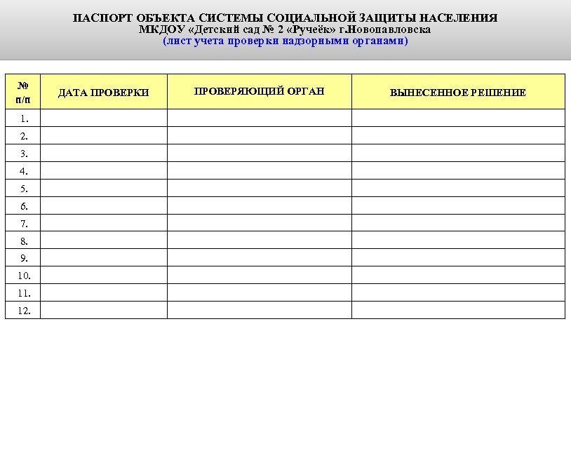 ПАСПОРТ ОБЪЕКТА СИСТЕМЫ СОЦИАЛЬНОЙ ЗАЩИТЫ НАСЕЛЕНИЯ МКДОУ «Детский сад № 2 «Ручеёк» г. Новопавловска