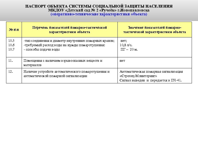 ПАСПОРТ ОБЪЕКТА СИСТЕМЫ СОЦИАЛЬНОЙ ЗАЩИТЫ НАСЕЛЕНИЯ МКДОУ «Детский сад № 2 «Ручеёк» г. Новопавловска