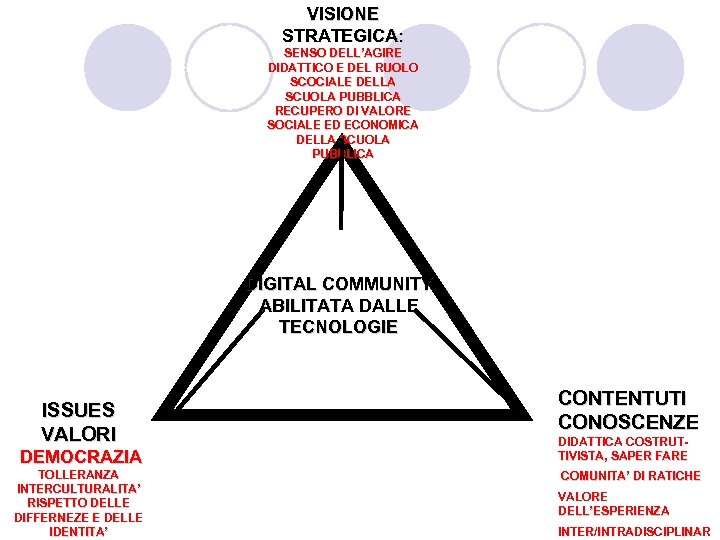 VISIONE STRATEGICA: SENSO DELL’AGIRE DIDATTICO E DEL RUOLO SCOCIALE DELLA SCUOLA PUBBLICA RECUPERO DI