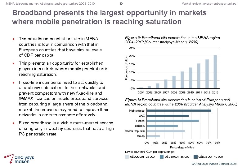 MENA telecoms market: strategies and opportunities 2008– 2013 13 Market review: Investment opportunities Broadband