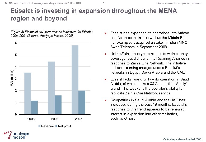 MENA telecoms market: strategies and opportunities 2008– 2013 25 Market review: Pan regional operators