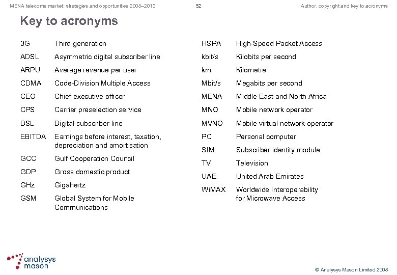 MENA telecoms market: strategies and opportunities 2008– 2013 52 Author, copyright and key to
