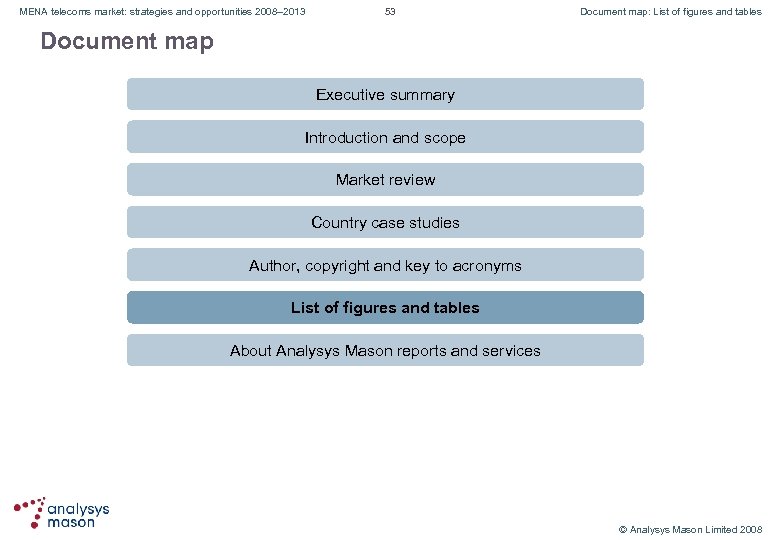 MENA telecoms market: strategies and opportunities 2008– 2013 53 Document map: List of figures