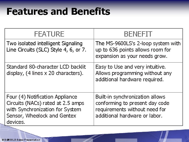 Features and Benefits FEATURE BENEFIT Two isolated intelligent Signaling Line Circuits (SLC) Style 4,