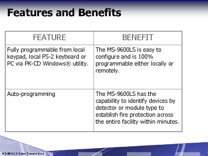 Features and Benefits FEATURE BENEFIT Fully programmable from local keypad, local PS-2 keyboard or