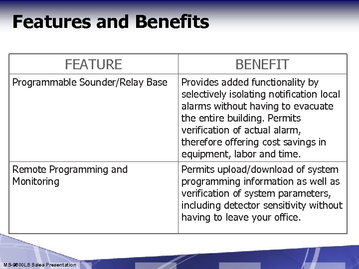 Features and Benefits FEATURE BENEFIT Programmable Sounder/Relay Base Provides added functionality by selectively isolating