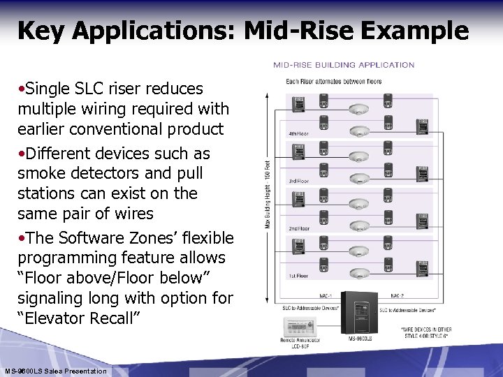 Key Applications: Mid-Rise Example • Single SLC riser reduces multiple wiring required with earlier