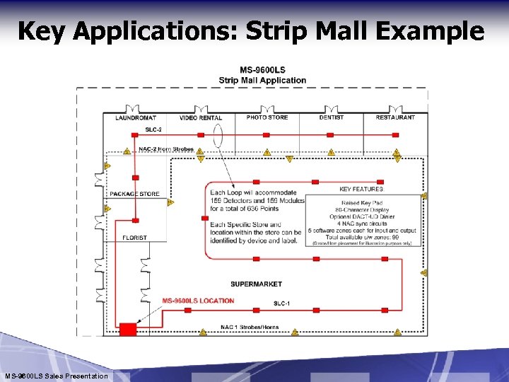 Key Applications: Strip Mall Example MS-9600 LS Sales Presentation 