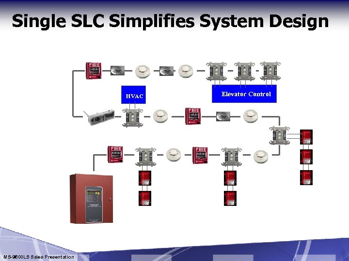 Single SLC Simplifies System Design HVAC MS-9600 LS Sales Presentation Elevator Control 