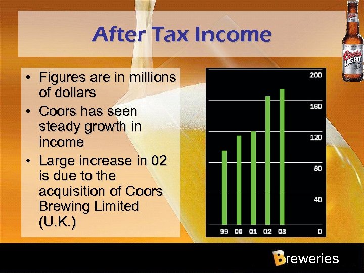 After Tax Income • Figures are in millions of dollars • Coors has seen