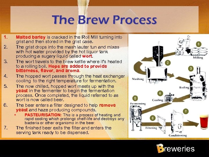 The Brew Process 1. Malted barley is cracked in the Roll Mill turning into