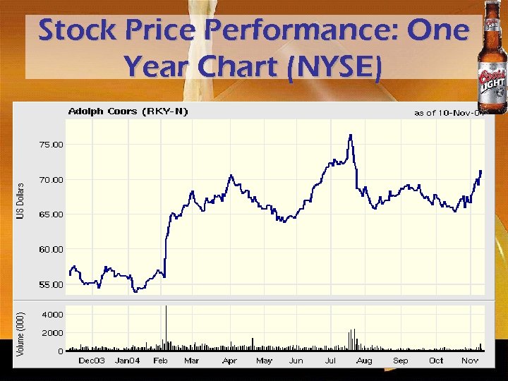 Stock Price Performance: One Year Chart (NYSE) reweries 