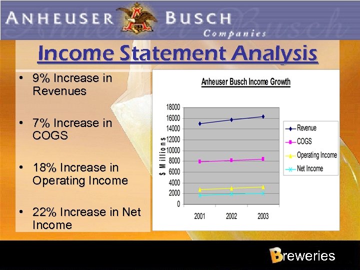 Income Statement Analysis • 9% Increase in Revenues • 7% Increase in COGS •