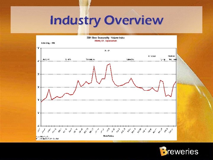 Industry Overview reweries 
