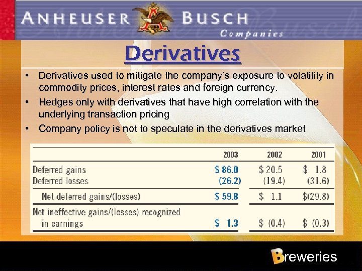 Derivatives • Derivatives used to mitigate the company’s exposure to volatility in commodity prices,
