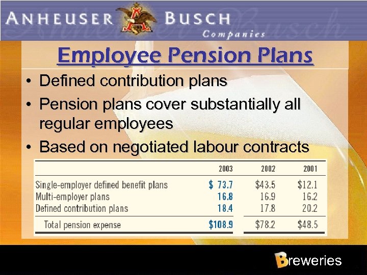 Employee Pension Plans • Defined contribution plans • Pension plans cover substantially all regular