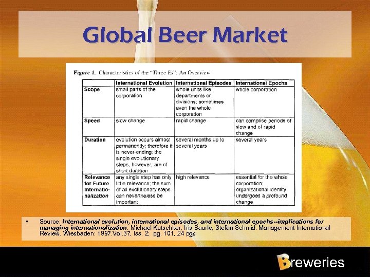 Global Beer Market • Source: International evolution, international episodes, and international epochs--implications for Source: