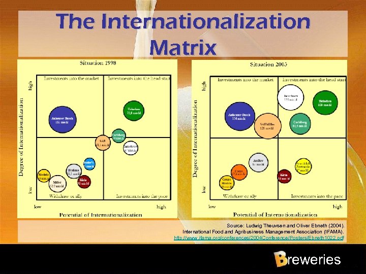 The Internationalization Matrix Source: Ludwig Theuvsen and Oliver Ebneth (2004). International Food and Agribusiness