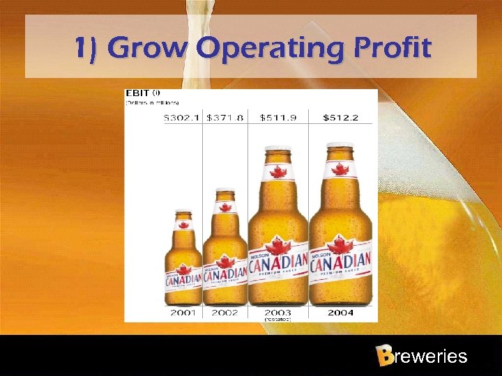 1) Grow Operating Profit reweries 