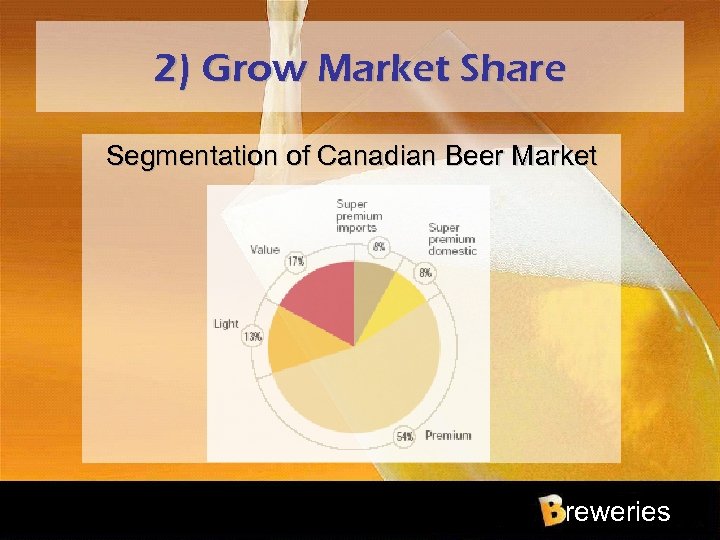 2) Grow Market Share Segmentation of Canadian Beer Market reweries 