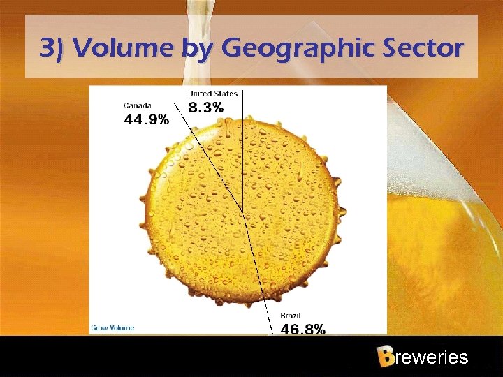 3) Volume by Geographic Sector reweries 
