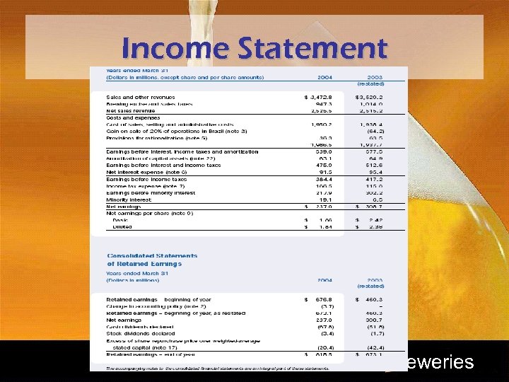 Income Statement reweries 