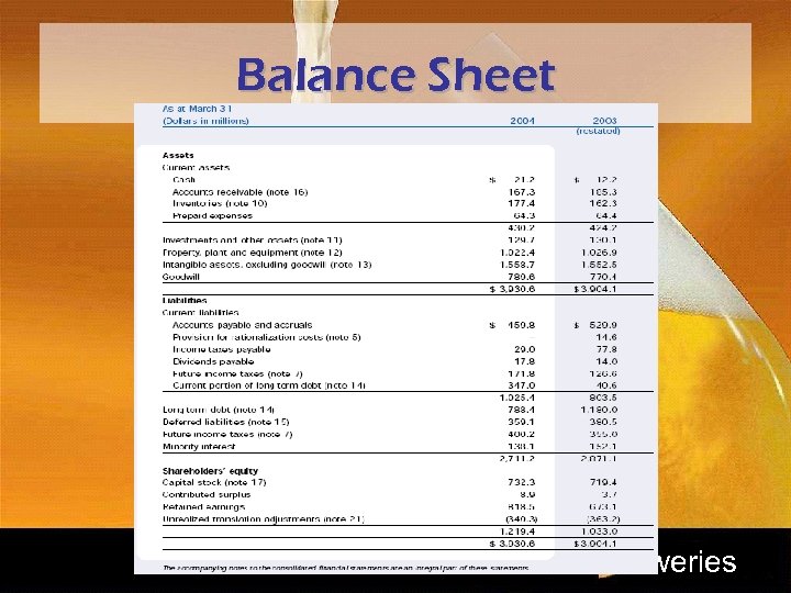 Balance Sheet reweries 