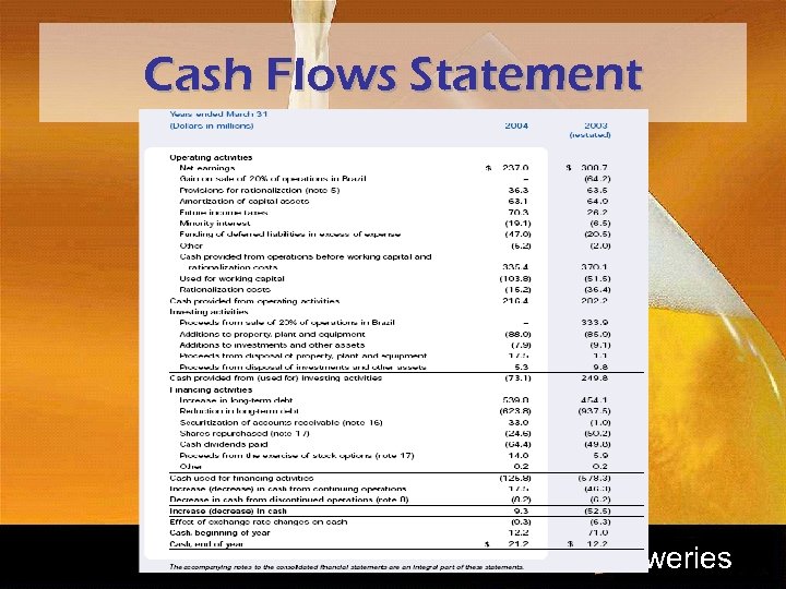 Cash Flows Statement reweries 